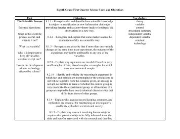 + 8th Grade Science - 1st Quarter Goals (PDF)