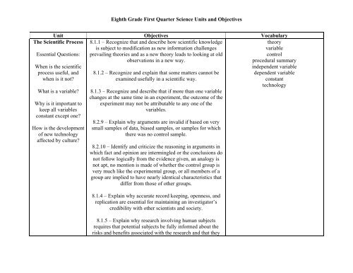 + 8th Grade Science - 1st Quarter Goals (PDF)