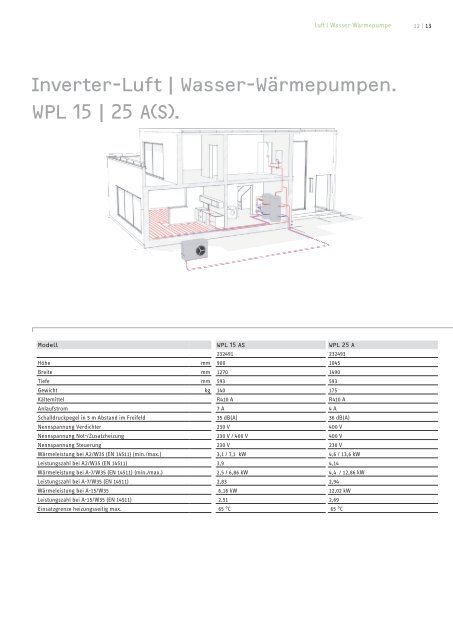 Wirkungsvolle Heiztechnik für Neubauten und ... - Stiebel Eltron