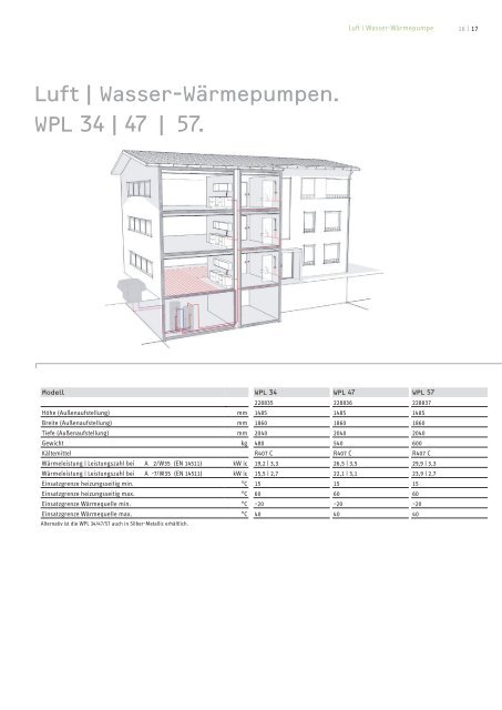 Wirkungsvolle Heiztechnik für Neubauten und ... - Stiebel Eltron