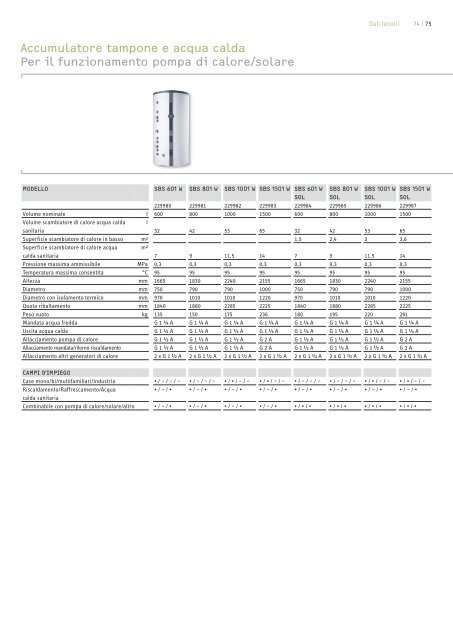 Indipendenza - Stiebel Eltron