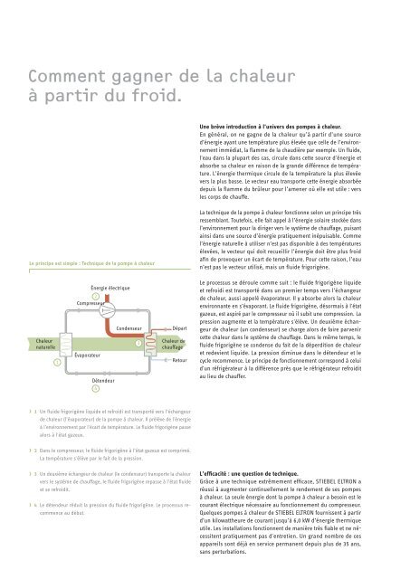 IndÃ©pendance - Stiebel Eltron