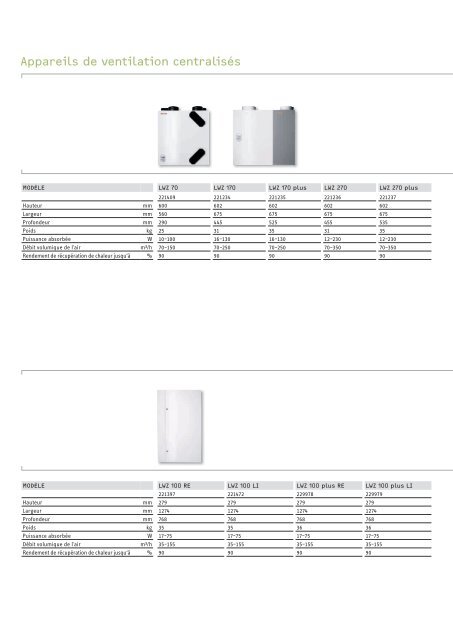 IndÃ©pendance - Stiebel Eltron