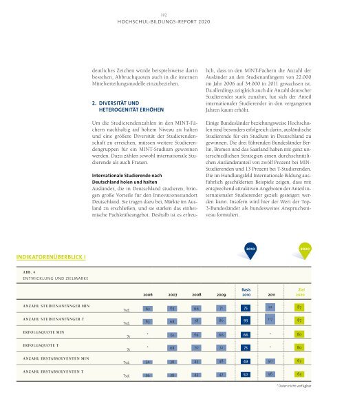 Hochschulbildungsreport 2020 - Stifterverband fÃ¼r die Deutsche ...