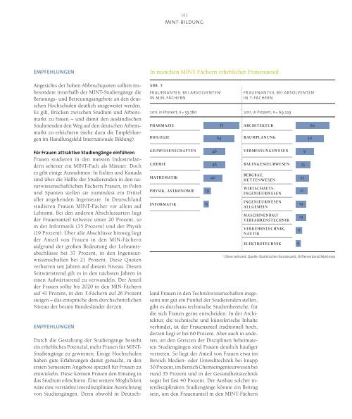 Hochschulbildungsreport 2020 - Stifterverband fÃ¼r die Deutsche ...