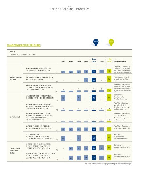 Hochschulbildungsreport 2020 - Stifterverband fÃ¼r die Deutsche ...