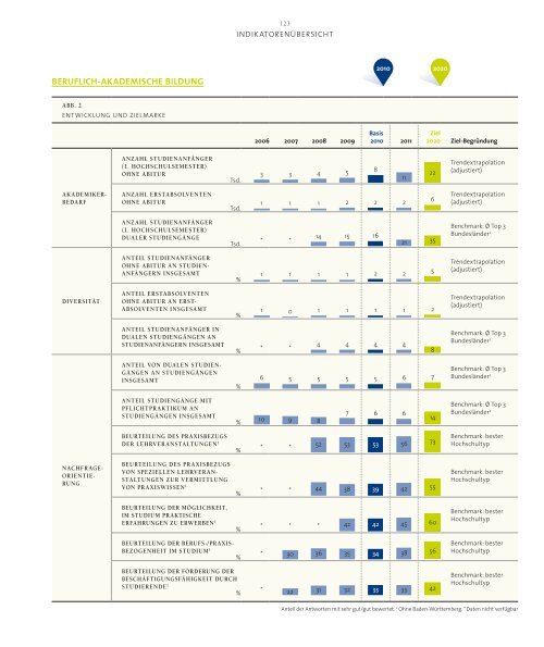 Hochschulbildungsreport 2020 - Stifterverband fÃ¼r die Deutsche ...