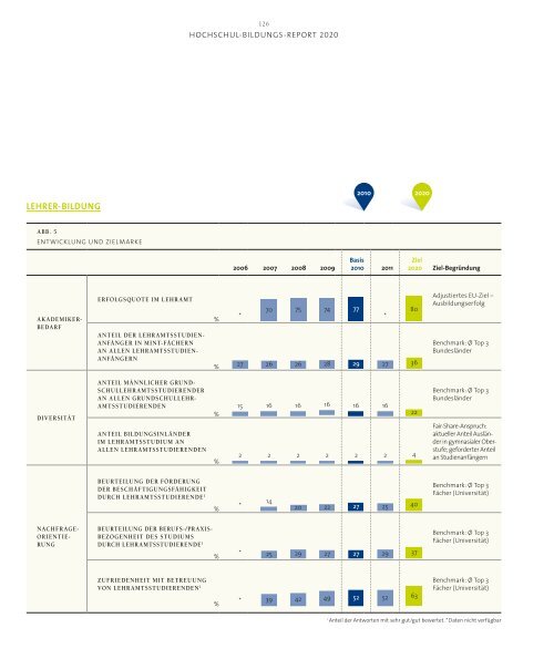 Hochschulbildungsreport 2020 - Stifterverband fÃ¼r die Deutsche ...