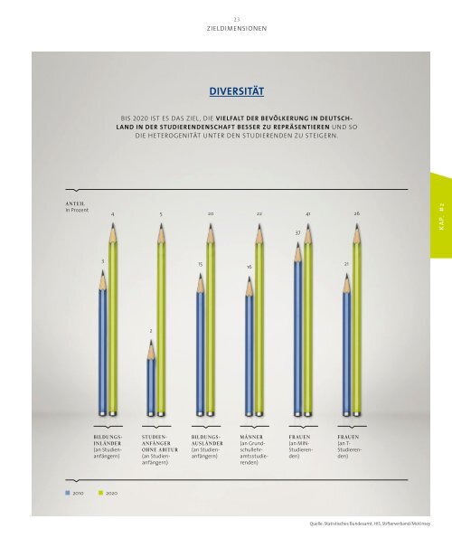 Hochschulbildungsreport 2020 - Stifterverband fÃ¼r die Deutsche ...