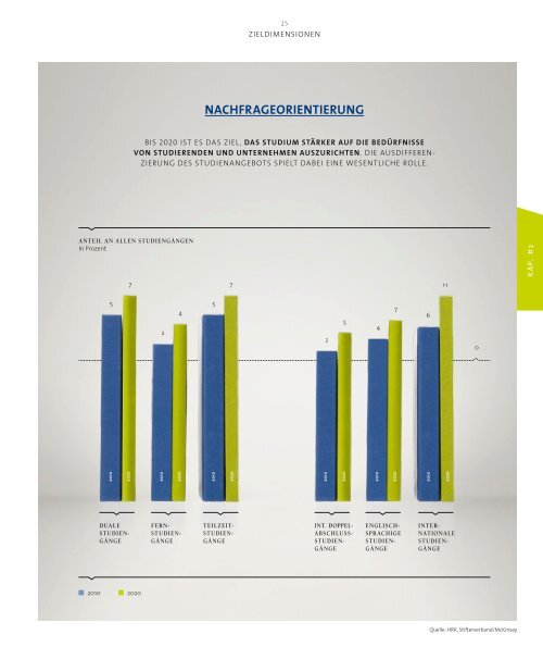 Hochschulbildungsreport 2020 - Stifterverband fÃ¼r die Deutsche ...