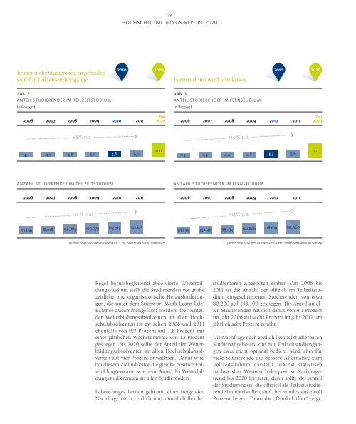 Hochschulbildungsreport 2020 - Stifterverband fÃ¼r die Deutsche ...