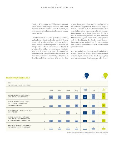 Hochschulbildungsreport 2020 - Stifterverband fÃ¼r die Deutsche ...