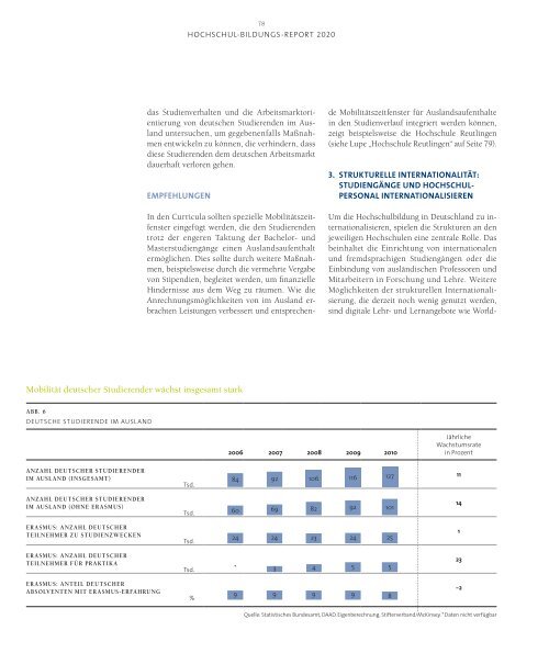 Hochschulbildungsreport 2020 - Stifterverband fÃ¼r die Deutsche ...