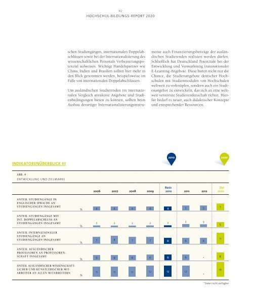 Hochschulbildungsreport 2020 - Stifterverband fÃ¼r die Deutsche ...