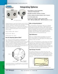 Integrating Spheres - Spectroscopic