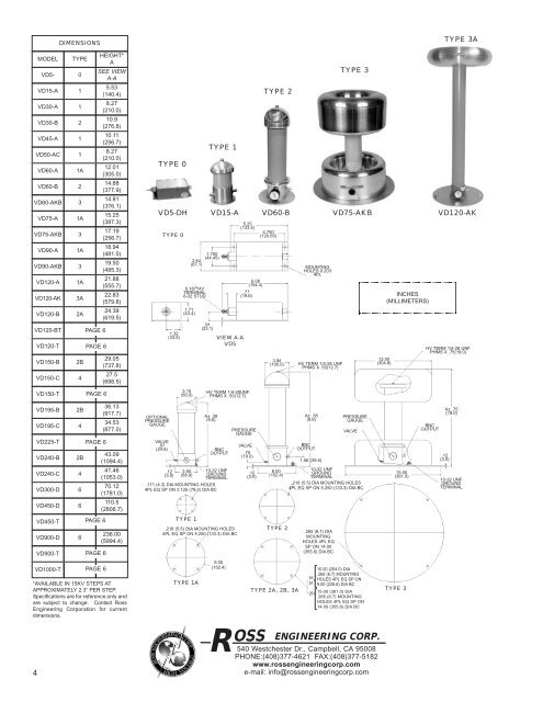 HIGH VOLTAGE VOLTAGE DIVIDERS AND PROBES - Spectroscopic