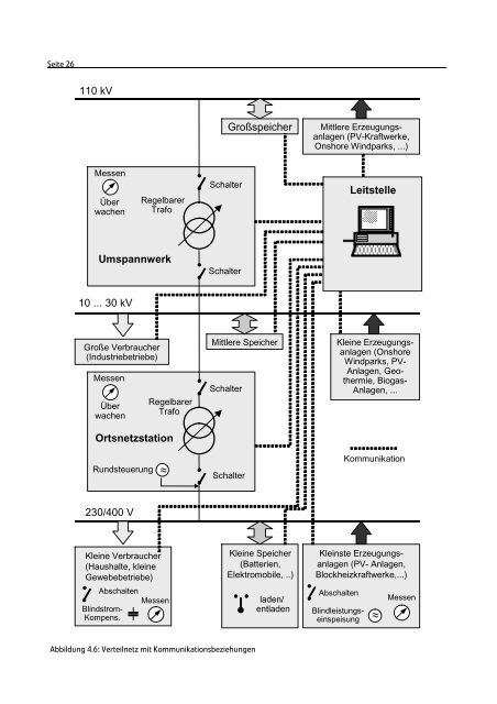 Verteilen und Speichern von Energie im Smart Grid - Alcatel-Lucent ...