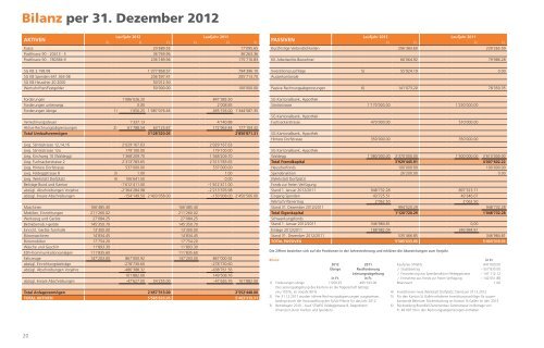 Jahresbericht 2012 - Stiftung SÃ¤ntisblick