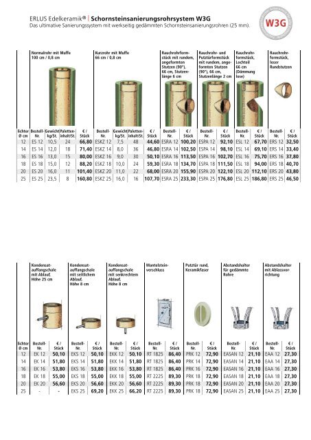 Preisliste 2012 - Erlus AG