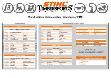 World Nations Championship - Lillehammer 2012 - Stihl