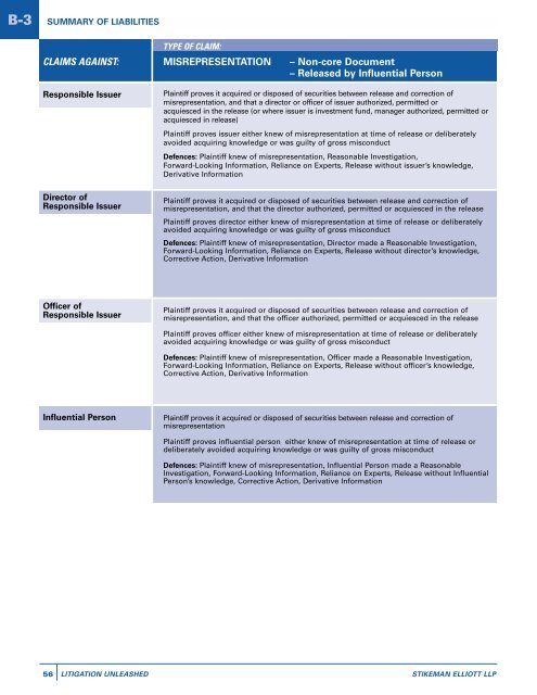 LITIGATION UNLEASHED - Stikeman Elliott