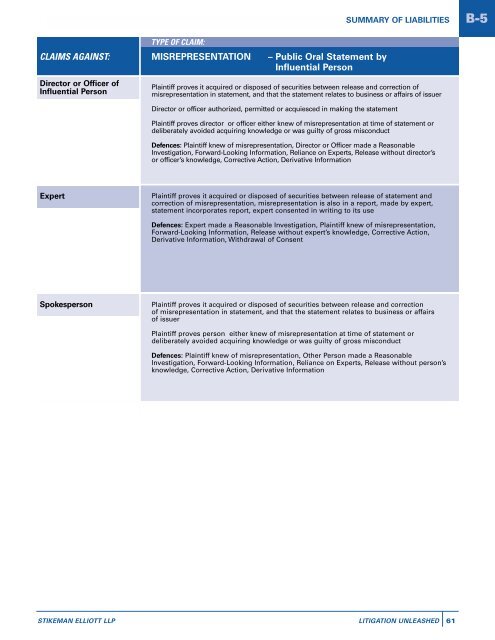 LITIGATION UNLEASHED - Stikeman Elliott