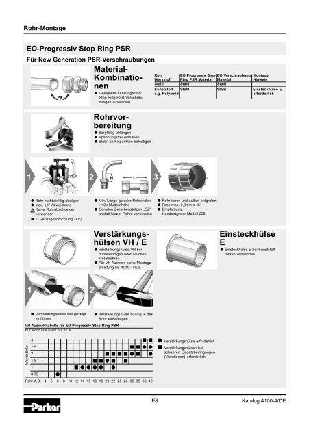 Ermeto Handbuch - Walter Still GmbH