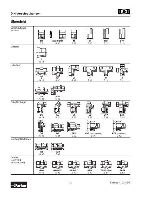 Ermeto Handbuch - Walter Still GmbH