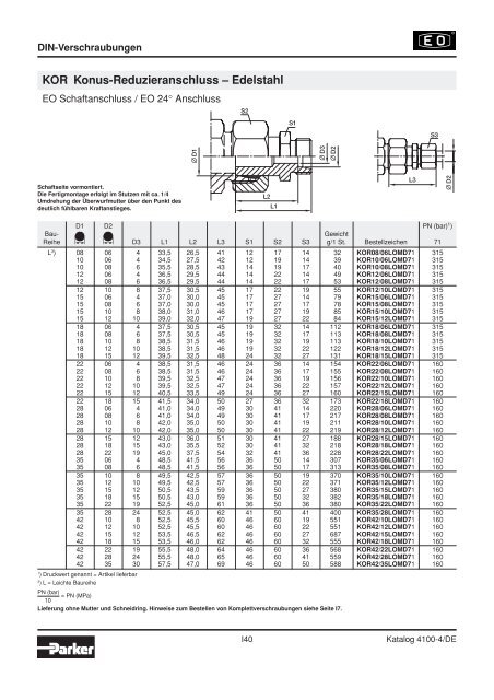 Ermeto Handbuch - Walter Still GmbH