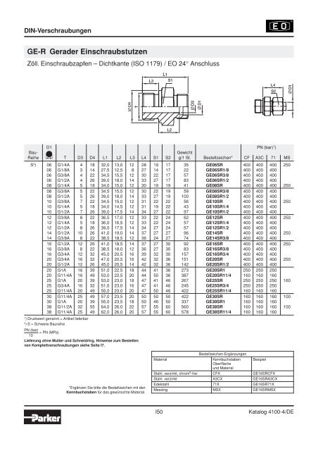 Ermeto Handbuch - Walter Still GmbH