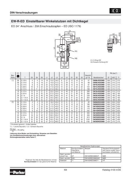 Ermeto Handbuch - Walter Still GmbH