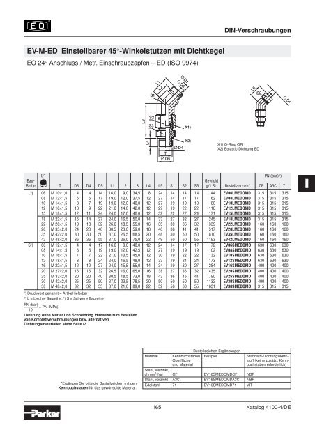 Ermeto Handbuch - Walter Still GmbH