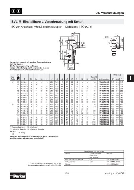 Ermeto Handbuch - Walter Still GmbH