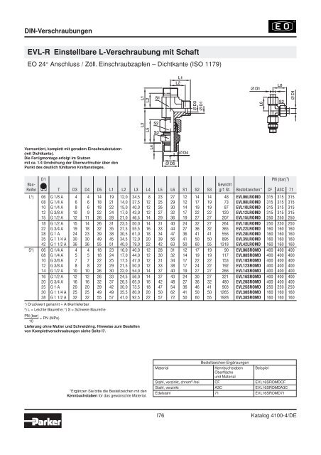 Ermeto Handbuch - Walter Still GmbH