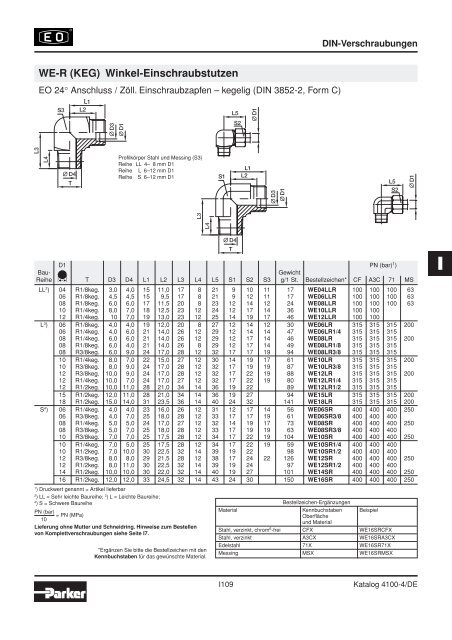 Ermeto Handbuch - Walter Still GmbH