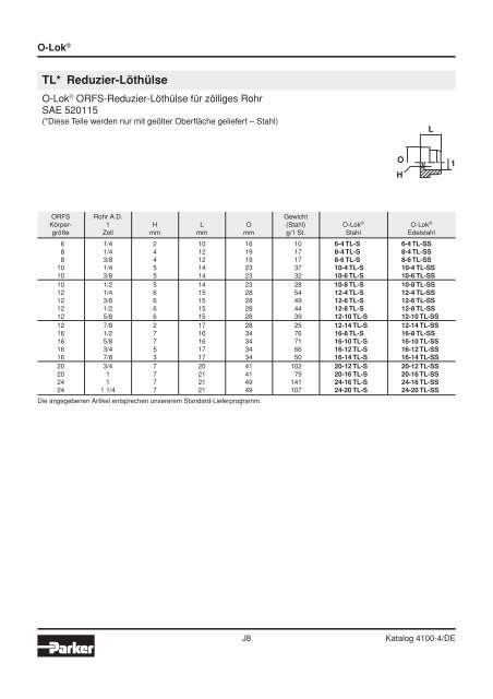 Ermeto Handbuch - Walter Still GmbH