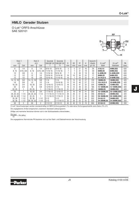 Ermeto Handbuch - Walter Still GmbH