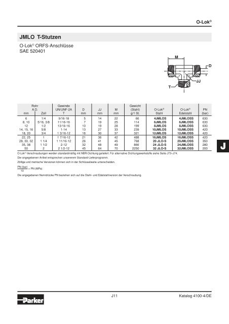 Ermeto Handbuch - Walter Still GmbH