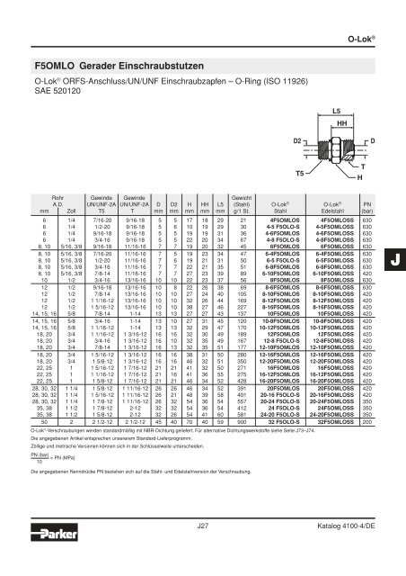 Ermeto Handbuch - Walter Still GmbH