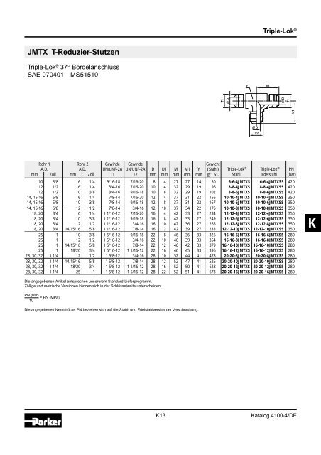 Ermeto Handbuch - Walter Still GmbH