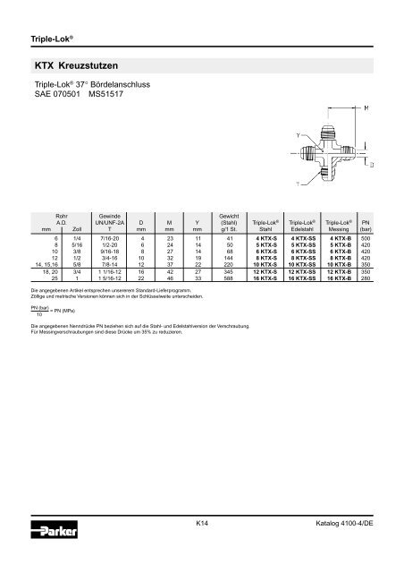 Ermeto Handbuch - Walter Still GmbH