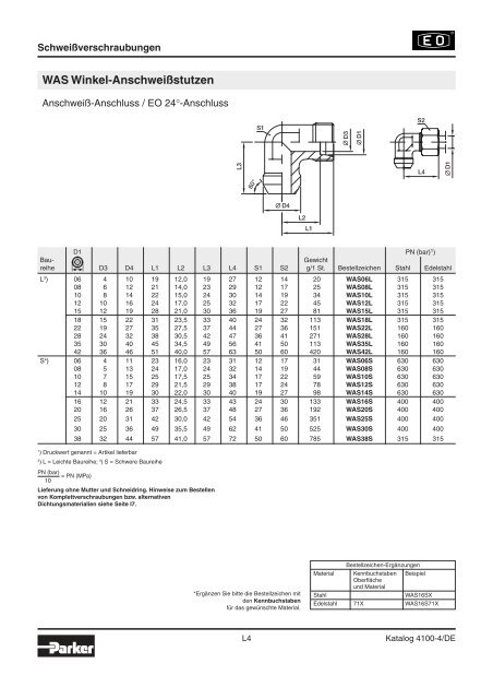 Ermeto Handbuch - Walter Still GmbH