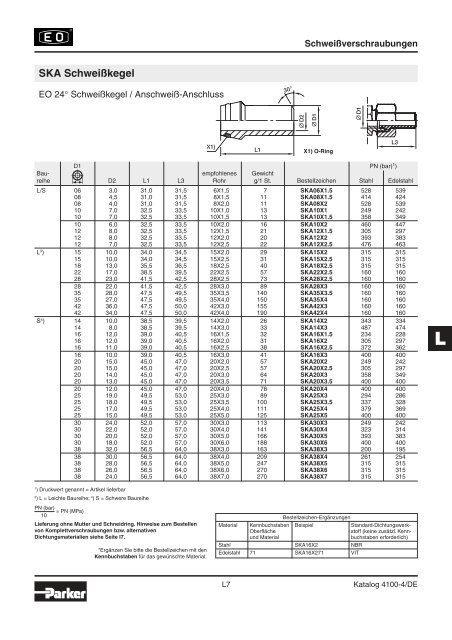 Ermeto Handbuch - Walter Still GmbH