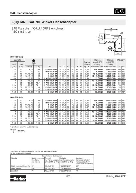 Ermeto Handbuch - Walter Still GmbH