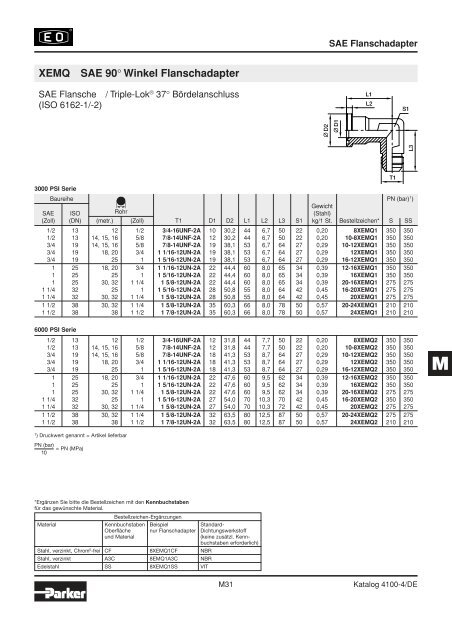 Ermeto Handbuch - Walter Still GmbH