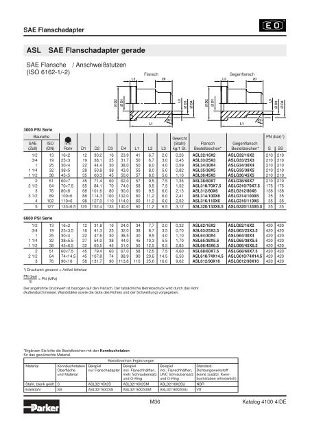 Ermeto Handbuch - Walter Still GmbH