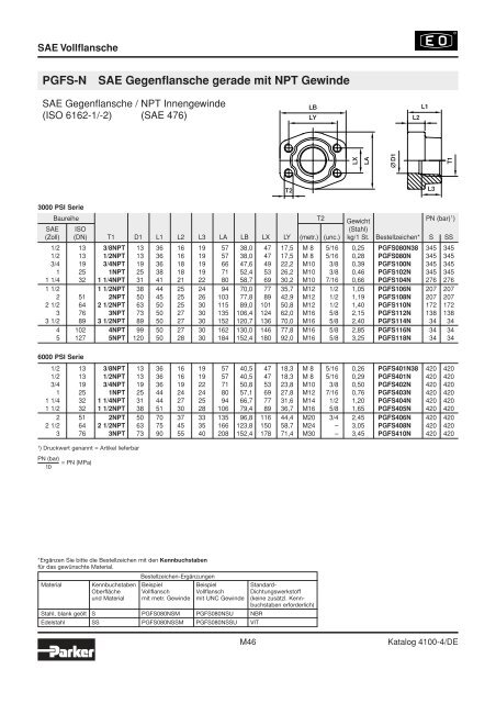 Ermeto Handbuch - Walter Still GmbH