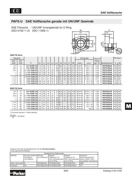 Ermeto Handbuch - Walter Still GmbH