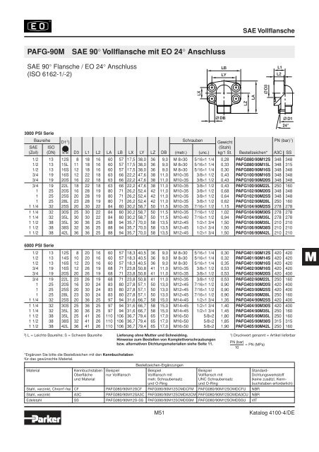 Ermeto Handbuch - Walter Still GmbH