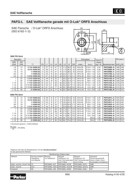 Ermeto Handbuch - Walter Still GmbH